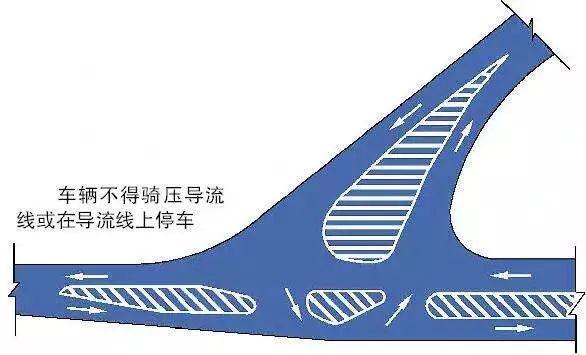 司机开车最多的违章，车辆违反禁止标线指示，直接被罚200扣3分