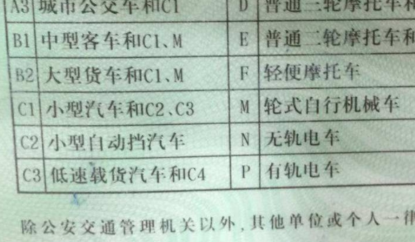 手动挡是c1还是c2手动挡 手动挡属于是C1机动车驾驶证
