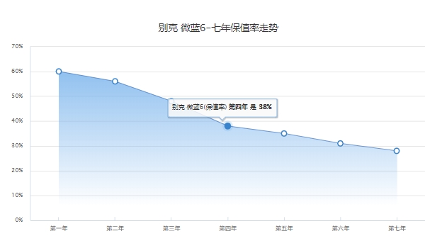 微蓝6插电混动版落地价 低配全款落地16.92万元（必要花费1870元）