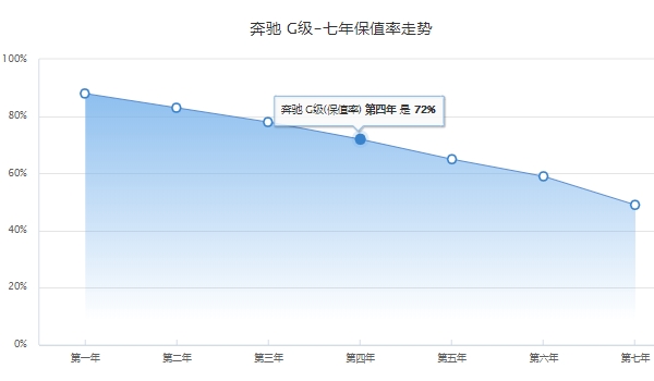 g63落地价大概要多少 全款买车落地283.44万元（分期首付105.15万）