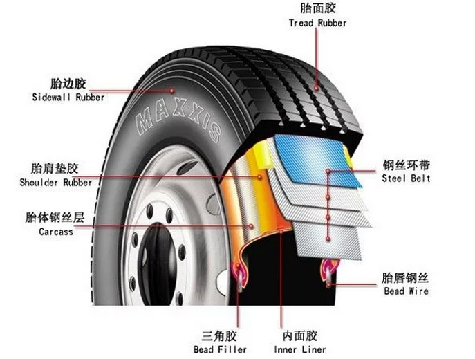 子午线轮胎是什么意思