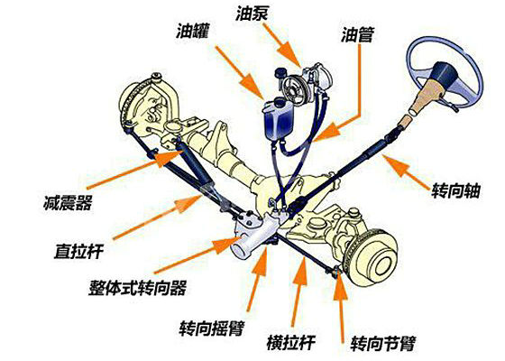 汽车转向系统故障原因有哪些