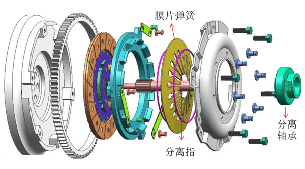 离合器的工作原理是什么