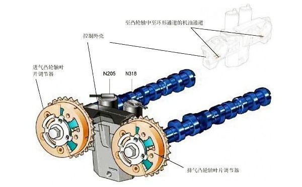 可变气门正时的优点是什么