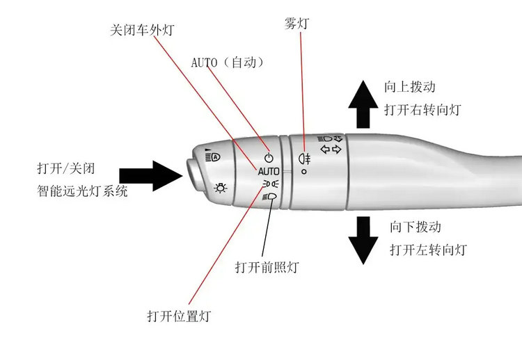 凯迪拉克ct6雾灯怎么开