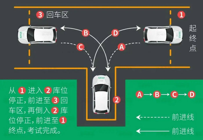 倒车入库技巧图解6个步骤要掌握