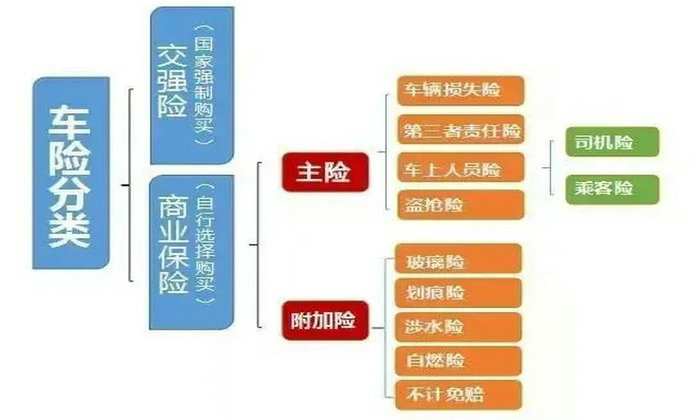 车险都有哪些险种