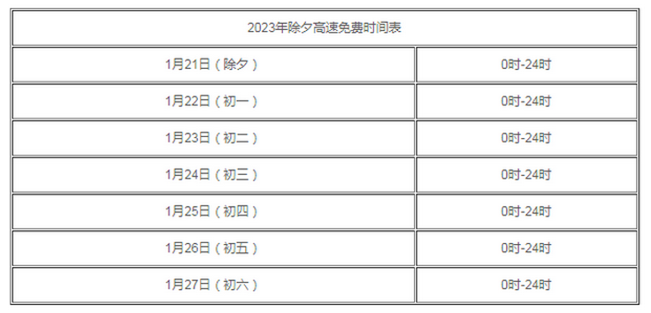 2023年除夕高速免费吗