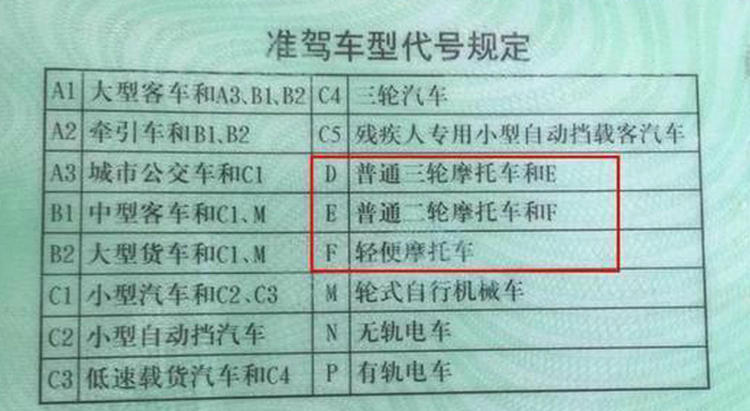 摩托车驾驶证分几种类型