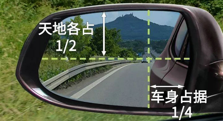 倒后镜应该要调到怎么样才算正确