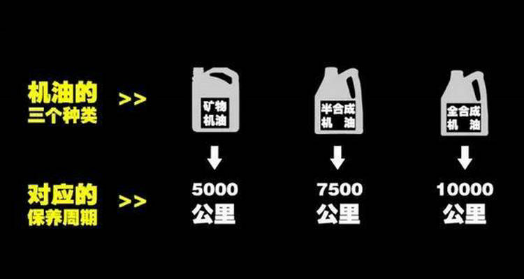 合成油和半合成油的区别