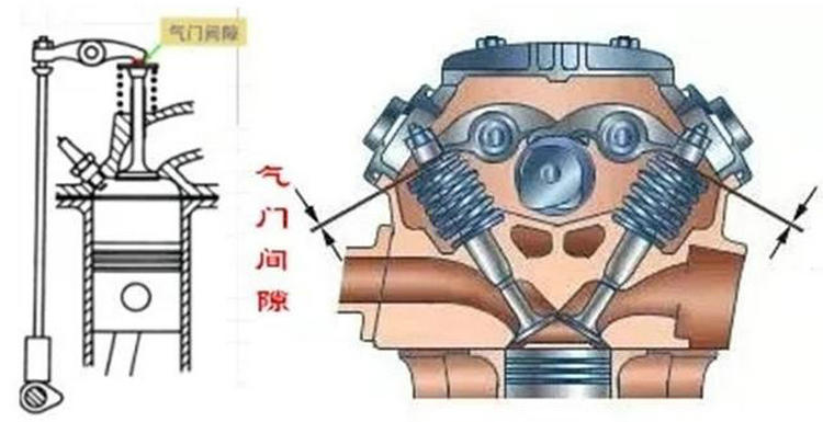 发动机气门间隙调整方法