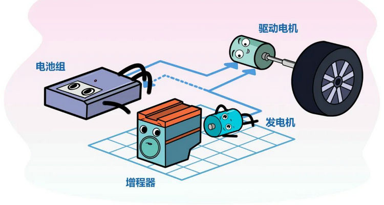 插电混动和增程式混动的区别