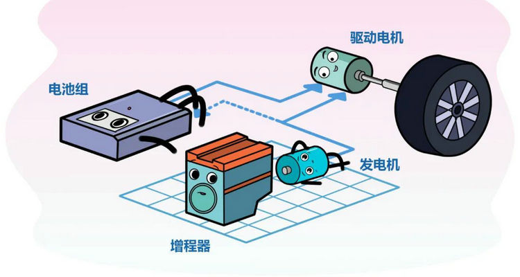 增程和混动的区别是什么