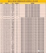 云南省38人终生禁驾名单，大多数是交通事故后逃逸！