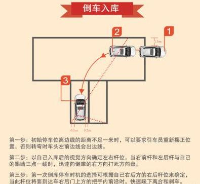 科目二倒车入库点位图，到点就需要打方向、刹车、踩离合