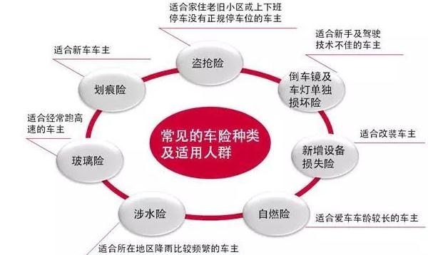 2021年车险价格表，交强险收费标准（国家统一规定）