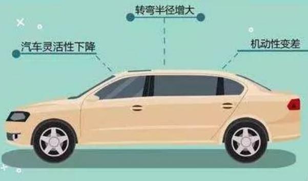 轴距影响乘坐空间最重要的因素