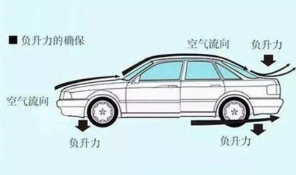 汽车尾翼，不仅美观还能提高驾驶稳定性（节省燃料）