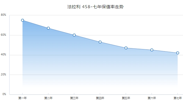 法拉利458报价 法拉利458租一天大概多少钱（5000-9000元）