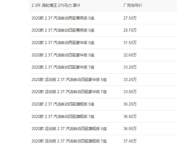 进口福特撼路者价格及图片 2020款撼路者售价27万(分期首付8万)