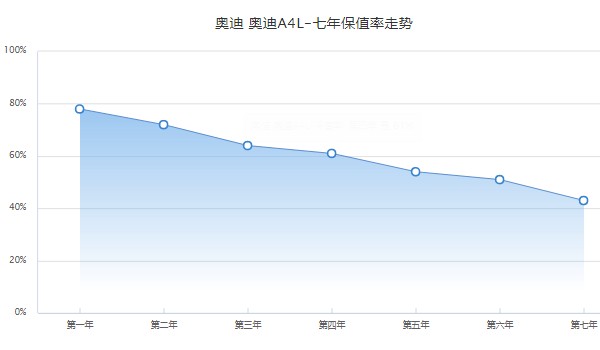 一汽奥迪a4l新款报价 2022款奥迪a4l仅售25万