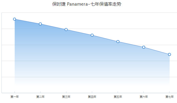 帕拉梅拉2022款价格 新款帕拉梅拉售价111万一辆