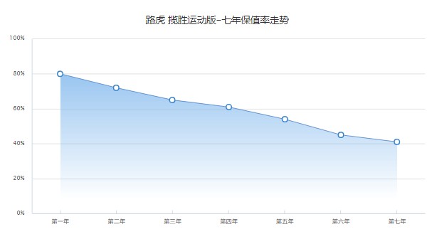 路虎揽胜2022款报价及图片 新款揽胜售价146万