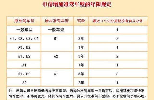 考驾照前要先了解c1和c2有什么区别