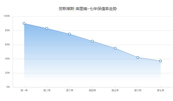 库里南2022款报价及图片 新款库里南售价780万元