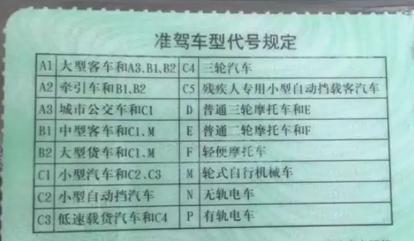 a2驾驶证能开什么车 牵引车和b1b2所驾驶证车型