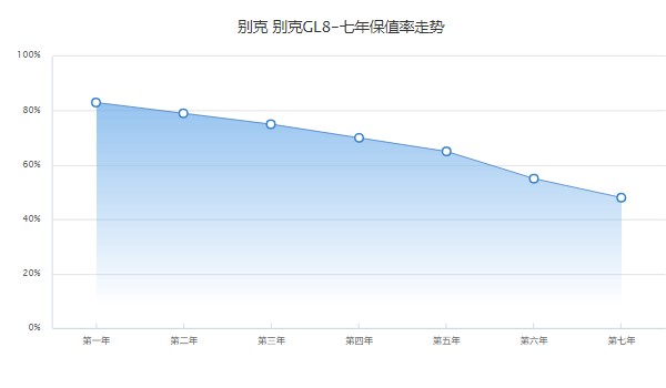 别克gl8新款2022款报价及图片 别克gl8顶配售价53万