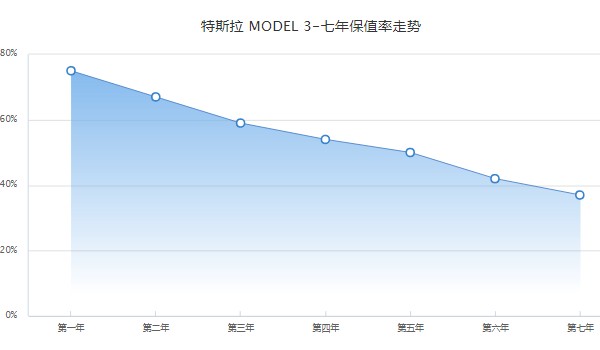 特斯拉model 3落地价2022 2022款model 3落地30万