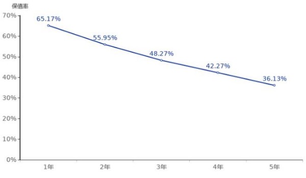 宝马740li新车价格多少钱一辆 售价96万元一台(二手价27万)