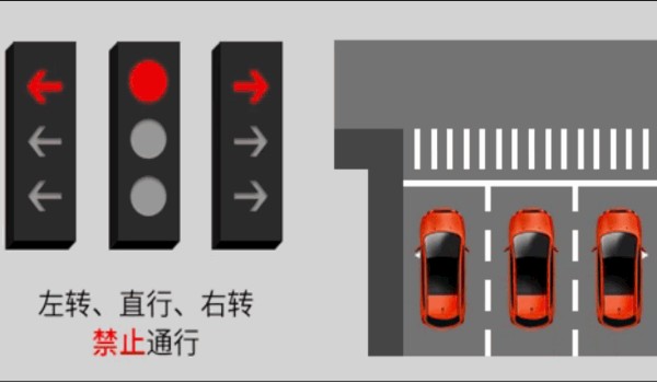 新国标红绿灯信号灯图解 共有8个图解(8种应对措施)