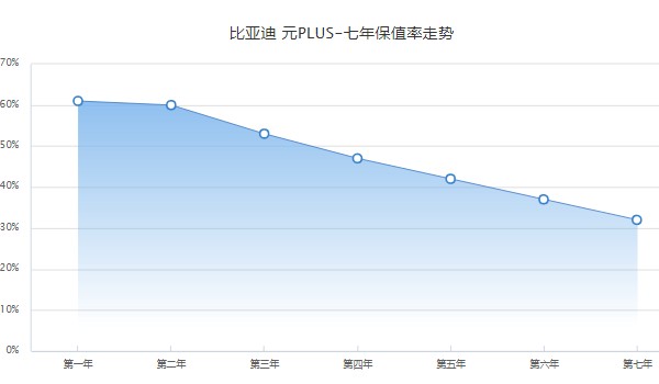 比亚迪元plus分期首付多少钱 分期首付4万(36期月供2880元)