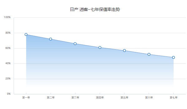 日产逍客2022新款落地价 日产逍客落地14万(二手价4万)