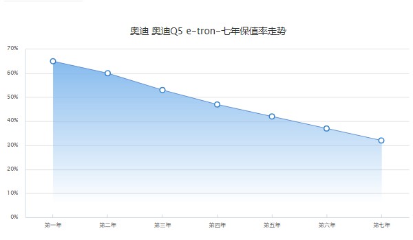 上汽奥迪q5etron最新价格 奥迪q5etron售价37万一辆(落地38万)