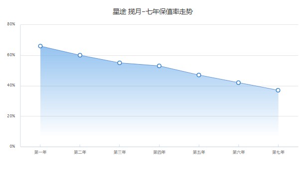 星途揽月2022款报价图片 2022款揽月售价17万(落地19万)