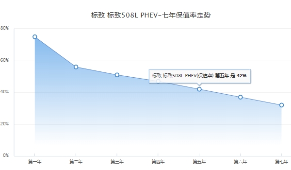 标致508l落地价 标致508l新车落地22.48万元（必要花费1870元）