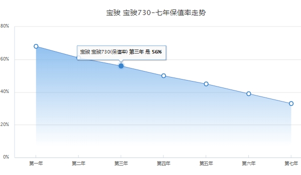 宝骏730油电混合动力价格 宝骏730油电混合动力新车售价