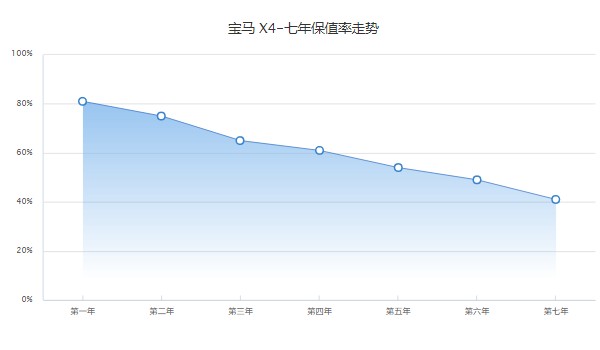 宝马x4价格及图片 2022款宝马x4售价44万(分期首付13万)