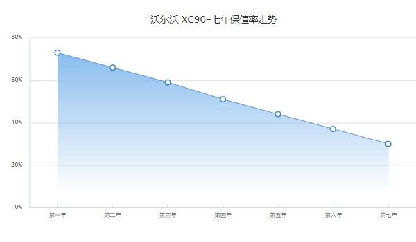 沃尔沃xc90二手车报价及图片 xc90二手价格25万(表显里程5万公里)