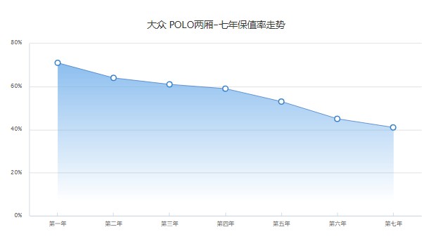 大众小糯米polo2022款报价及图片 2022款小糯米售价8万(落地9万)