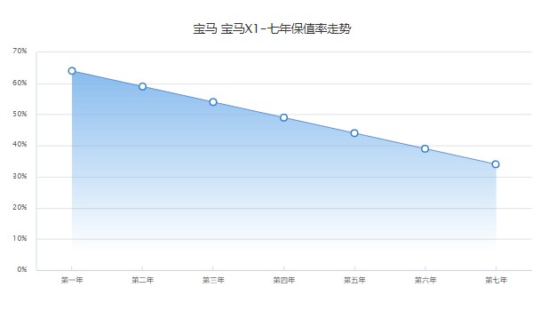 宝马x1报价2022款价格及图片 2022款宝马x1售价21万(落地24万)