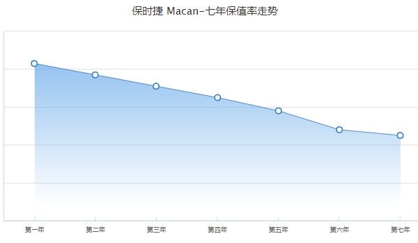 保时捷macan2023新款报价及图片 2023款macan售价57万(分期首付17万)