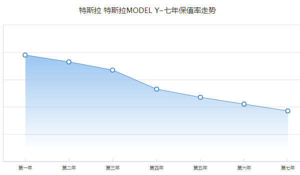 特斯拉model y分期首付多少 分期首付8万(36期月供6038元)