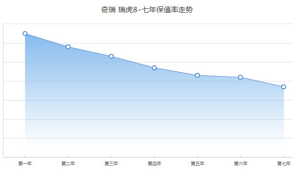 奇瑞瑞虎8分期首付多少钱 分期首付2万(36期月供2067元)