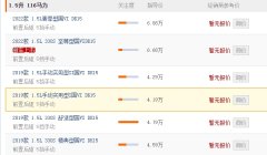 东风风光3300报价 东风风光3300新车售价4.19万起