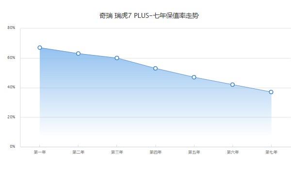 2023款瑞虎7plus价格及图片 2023款瑞虎7plus售价9万(分期首付2万)